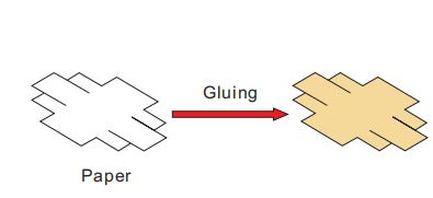 Processus de production
